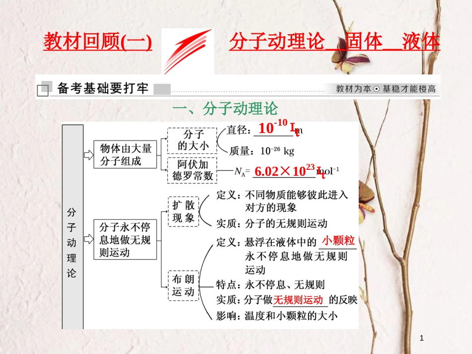 高考物理二轮复习 第十三章 热学 教材回顾（一）分子动理论 固体 液体课件 选修3-3(1)_第1页