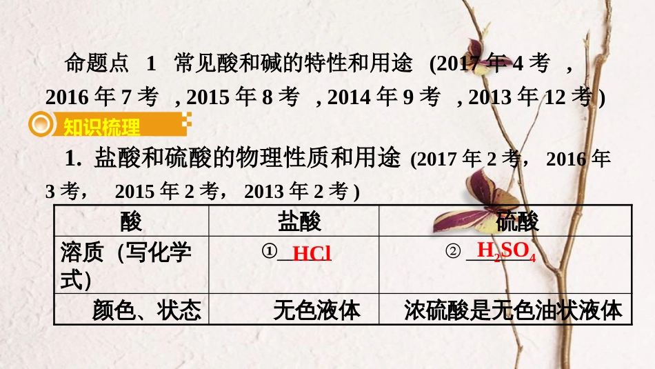 湖南省中考化学 第十单元 酸和碱课件_第3页