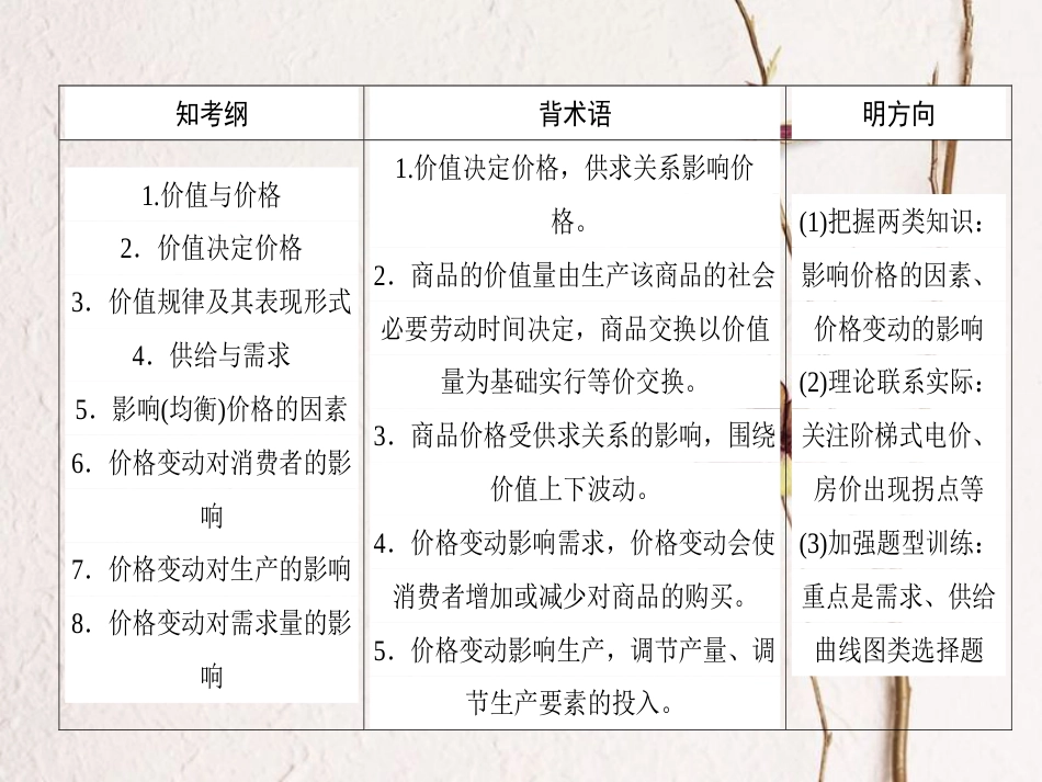 2019年高考政治一轮复习 第一单元 生活与消费 2 多变的价格课件 新人教版必修1_第2页