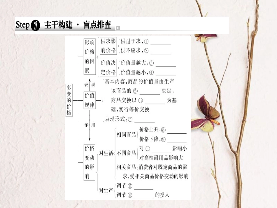 2019年高考政治一轮复习 第一单元 生活与消费 2 多变的价格课件 新人教版必修1_第3页