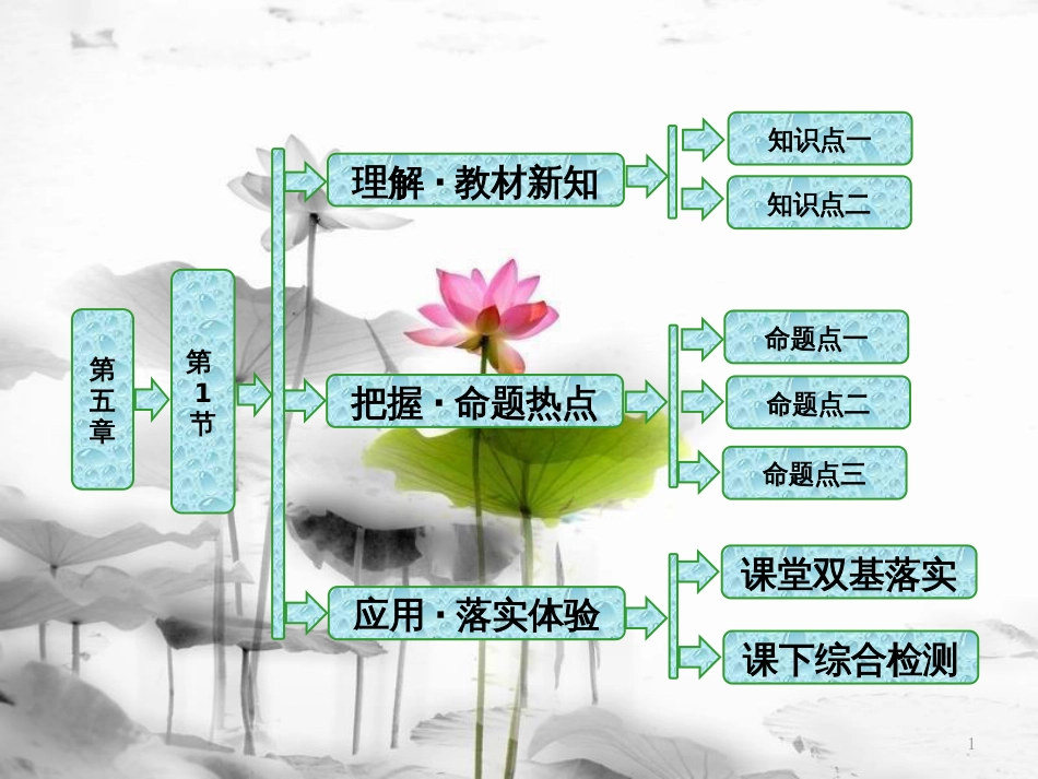 高中物理 第五章 光的波动性 第1节 光的干涉课件 教科版选修3-4_第1页