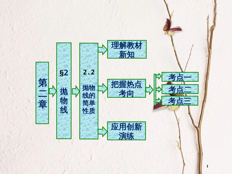 高中数学 第三章 圆锥曲线与方程 2.2 抛物线的简单性质课件 北师大版选修2-1(1)_第1页