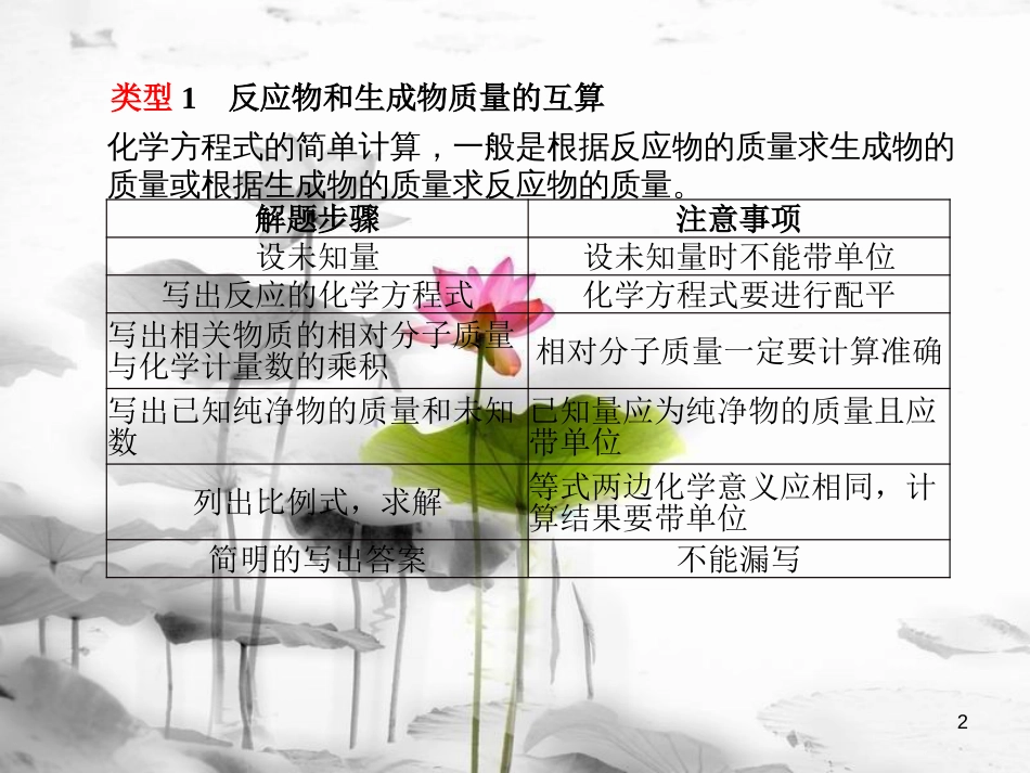 安徽省中考化学复习 专题七 计算题课件_第2页