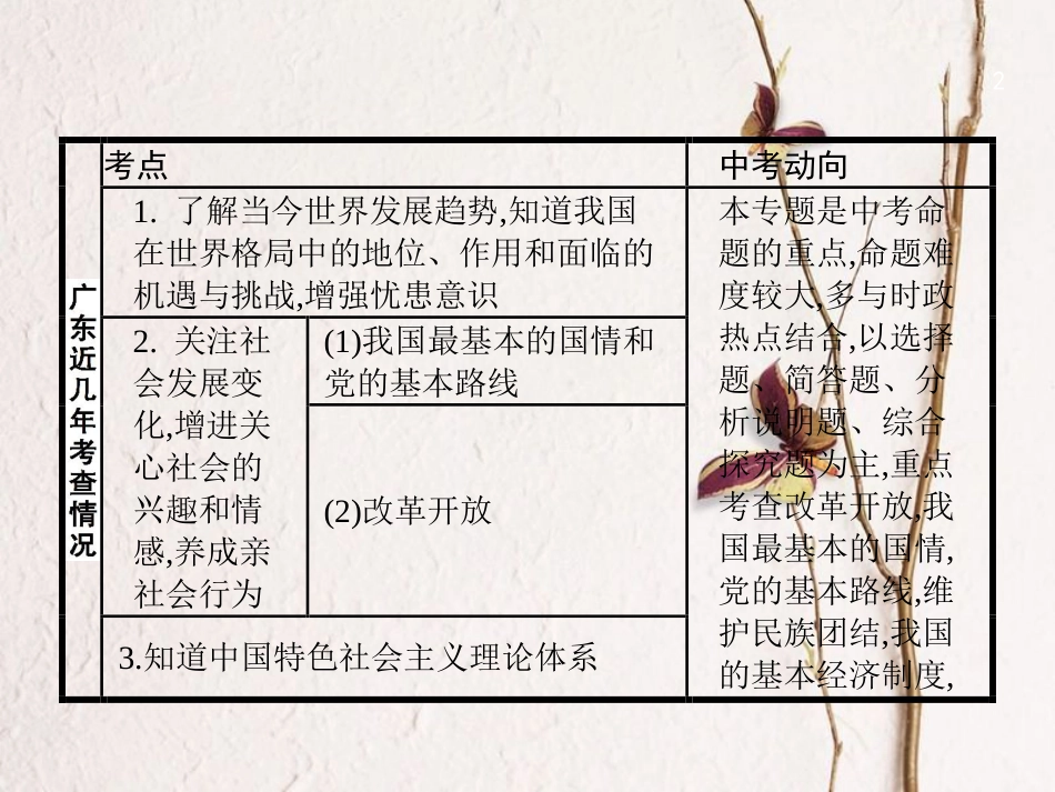 中考政治 专题九 认识国情 了解制度复习课件(1)_第2页