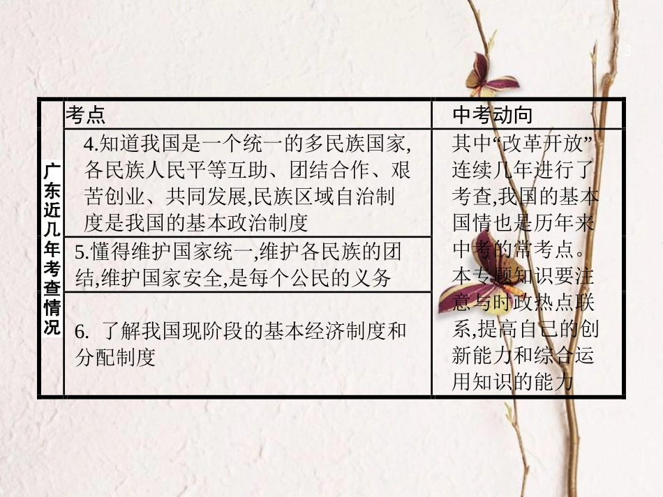 中考政治 专题九 认识国情 了解制度复习课件(1)_第3页