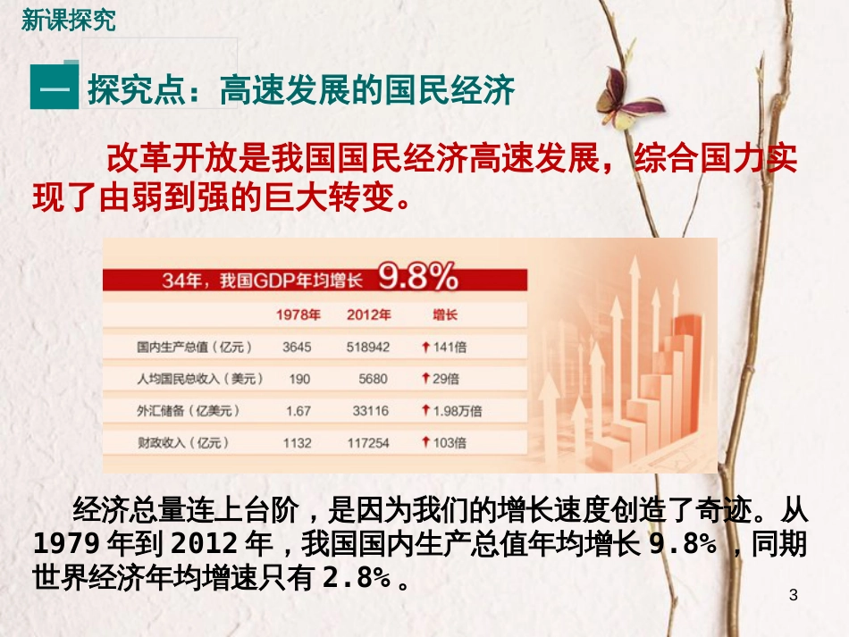 八年级历史下册 第三单元 社会主义现代化建设的新时期 第9课 世界经济的奇迹教学课件 川教版_第3页
