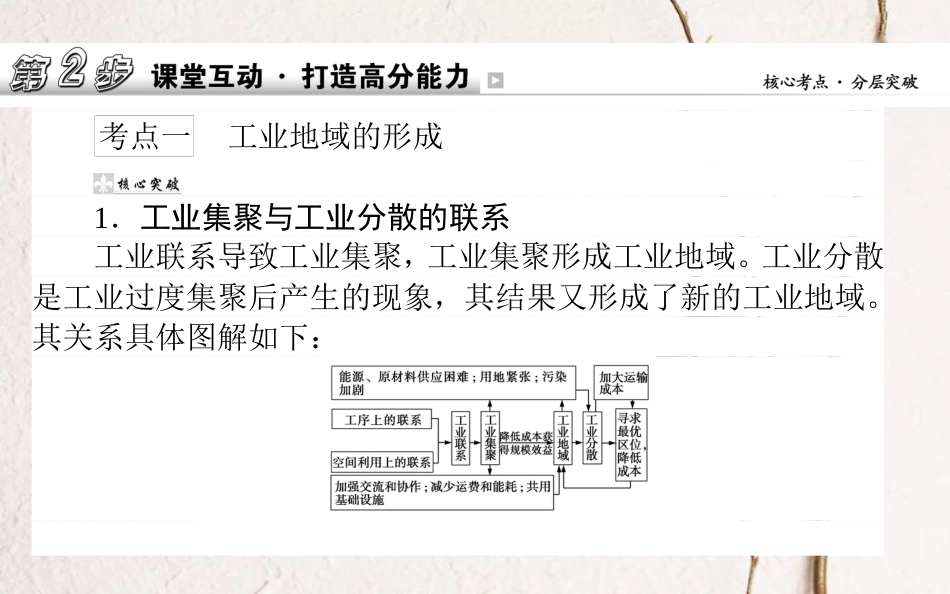 2019年高考地理一轮复习 第八章 区域产业活动 25.2 工业地域的形成课件 湘教版_第2页