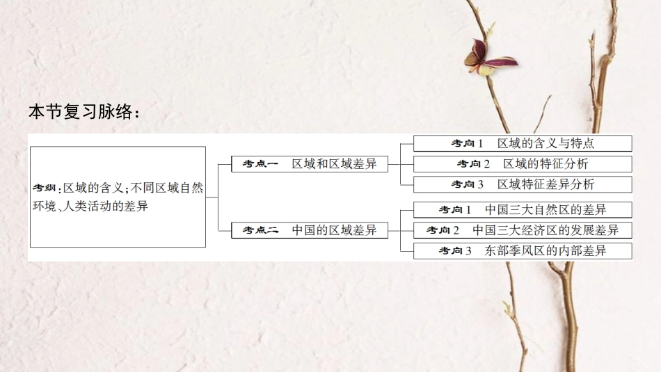 2019版高考地理一轮复习 第9章 区域地理环境和人类活动 第1节 区域和区域差异课件 中图版_第3页