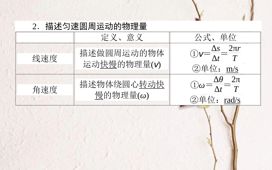 2019届高考物理一轮复习 第四章 曲线运动 4.3 圆周运动课件_第3页