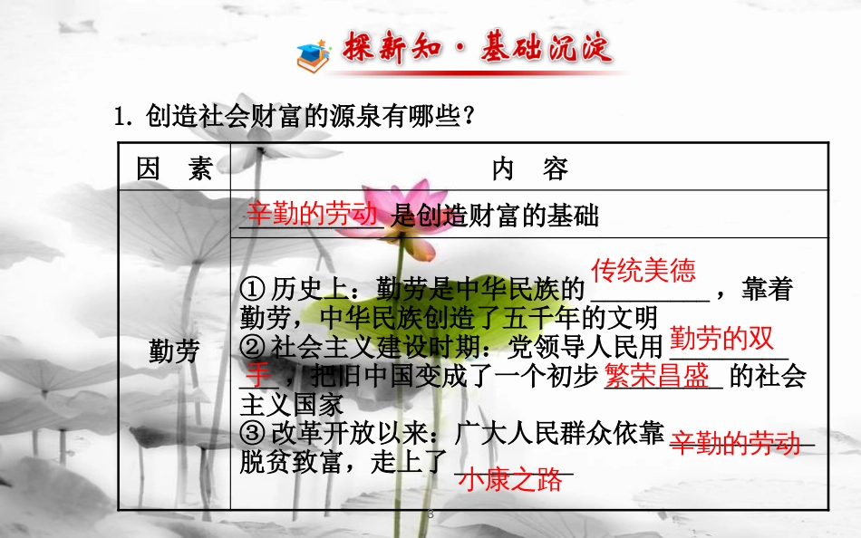 九年级政治全册 第二单元 财富论坛 第五课《财富之源》课件1 教科版(1)_第3页