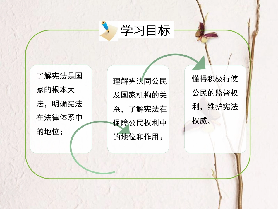 八年级政治下册 第五单元 我是中国公民 5.3《宪法保障公民权利》活动探究型课件 粤教版_第3页
