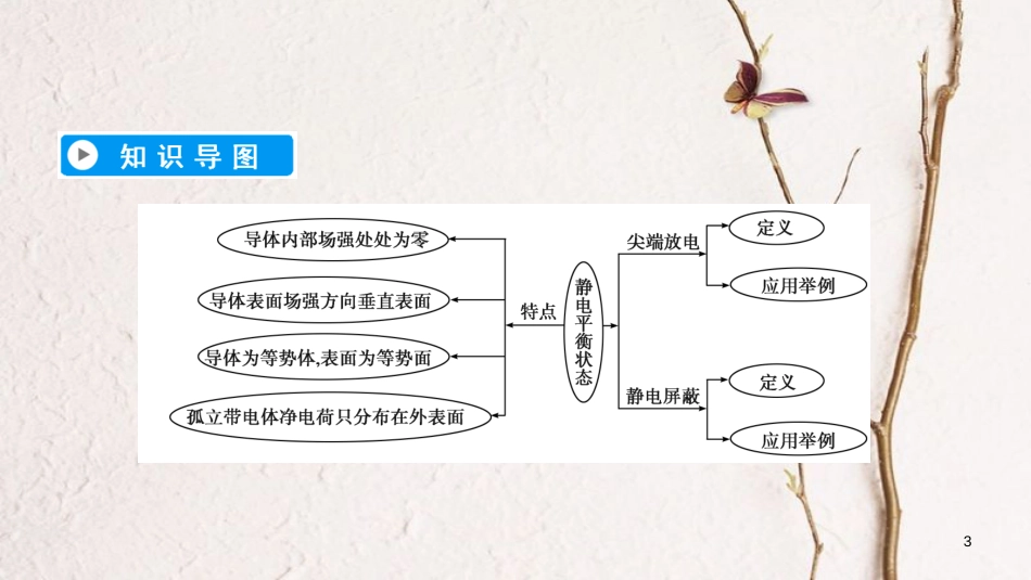 高中物理 第一章 静电场 7 静电现象的应用课件 新人教版选修3-1(1)_第3页