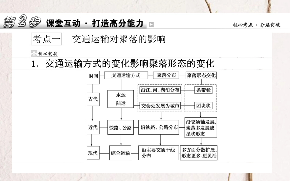 2019年高考地理一轮复习 第八章 区域产业活动 26.2 交通运输方式和布局变化的影响课件 湘教版_第2页