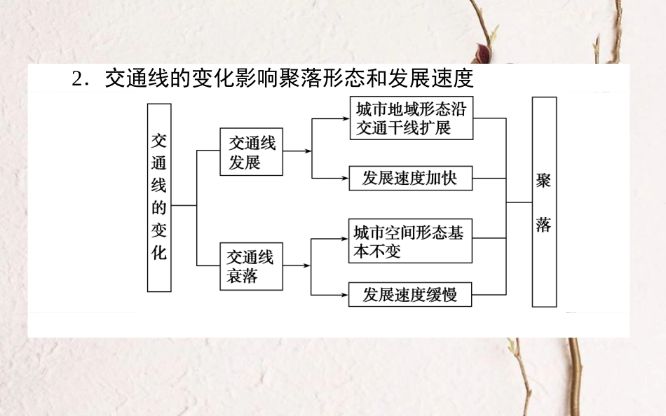 2019年高考地理一轮复习 第八章 区域产业活动 26.2 交通运输方式和布局变化的影响课件 湘教版_第3页