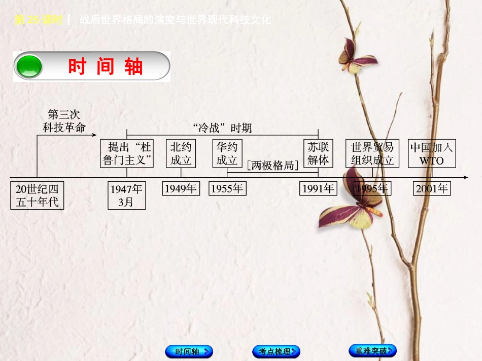 福建省中考历史复习 第一部分 教材梳理篇 第5单元 世界现代史 第25课时 战后世界格局的演变与世界现代科技文化课件_第2页