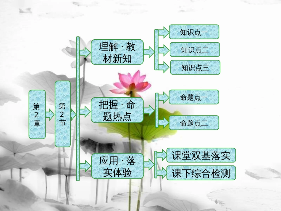 高中物理 第2章 机械波 第2节 波的反射和折射课件 鲁科版选修3-4_第1页