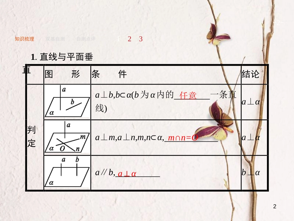 2019届高考数学一轮复习 第八章 立体几何 8.5 直线、平面垂直的判定与性质课件 文 新人教A版_第2页