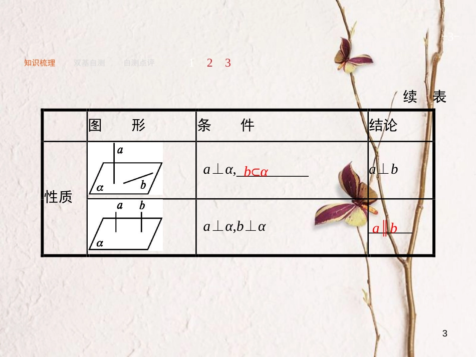 2019届高考数学一轮复习 第八章 立体几何 8.5 直线、平面垂直的判定与性质课件 文 新人教A版_第3页