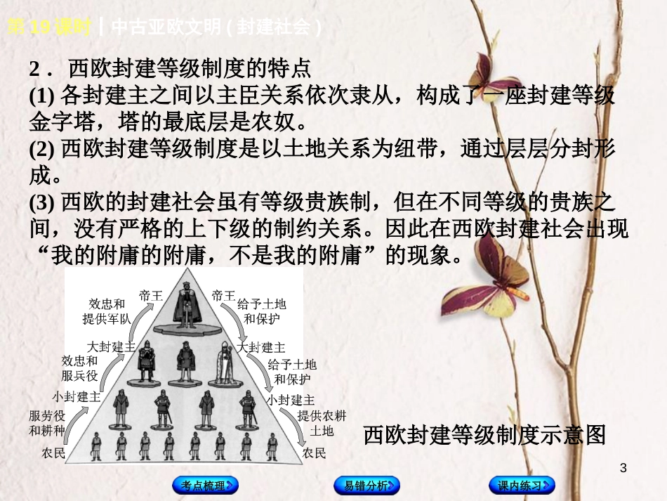 （江西专版）中考历史复习 第1部分 教材梳理篇 第四单元 世界古代史 第19课时 中古亚欧文明(封建社会)课件(1)_第3页