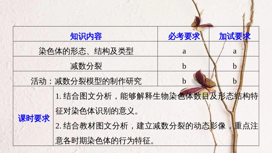 高中生物 第二章 染色体与遗传 第一节 减数分裂中的染色体行为 第1课时课件 浙科版必修2_第2页