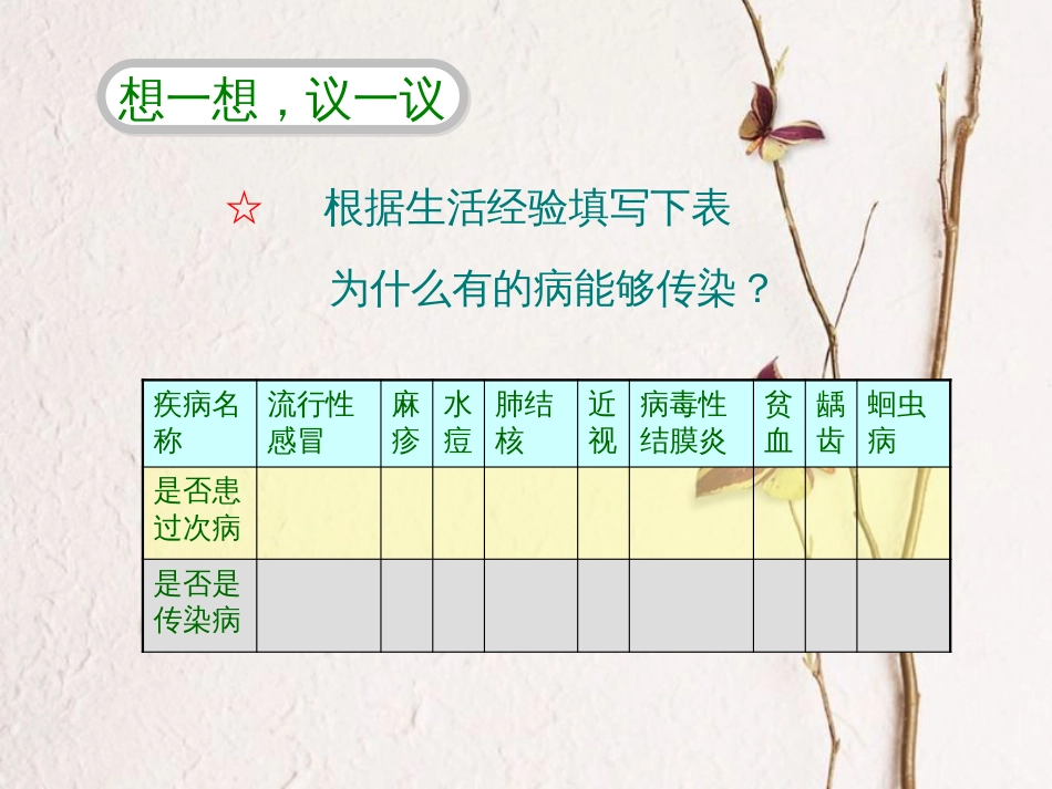 八年级生物下册 8.1.1传染病及其预防课件4 （新版）新人教版(1)_第1页