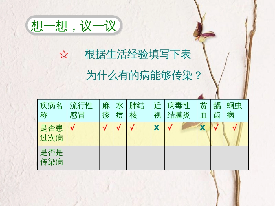 八年级生物下册 8.1.1传染病及其预防课件4 （新版）新人教版(1)_第2页