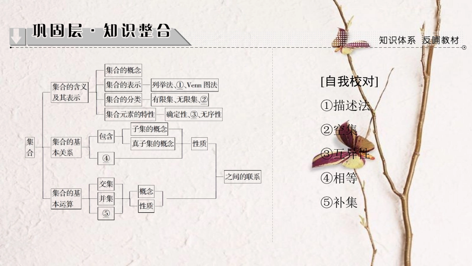 高中数学 第一章 集合章末分层突破课件 苏教版必修1(1)_第2页