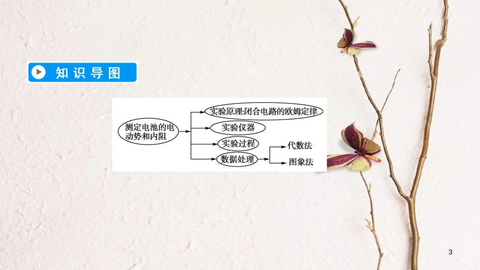 高中物理 第二章 恒定电流 10 实验 测定电池的电动势和内阻课件 新人教版选修3-1(1)_第3页