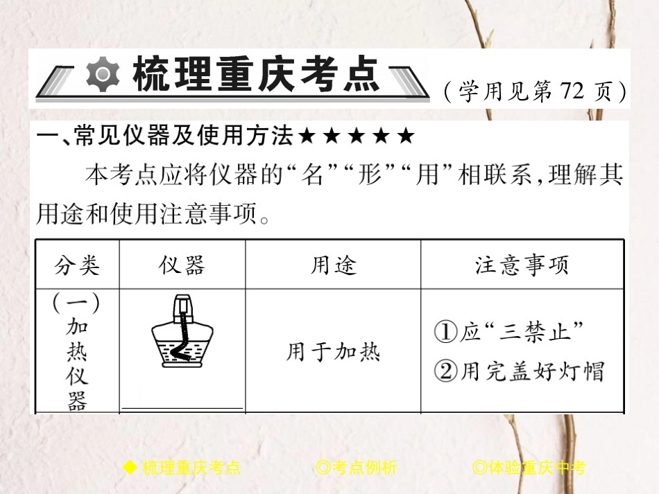（重庆专版）中考化学总复习 第一篇 教材知识梳理 模块三 化学基础实验 第15讲 常见仪器和实验的基本操作课件_第2页
