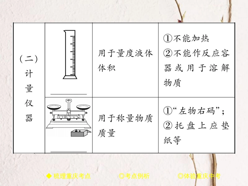 （重庆专版）中考化学总复习 第一篇 教材知识梳理 模块三 化学基础实验 第15讲 常见仪器和实验的基本操作课件_第3页