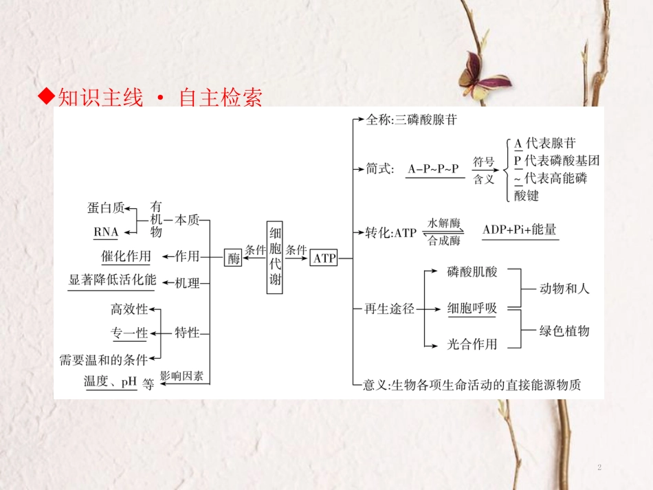 高考生物二轮复习 第二单元 生命系统的代谢基础 专题一 酶与ATP课件(1)_第2页