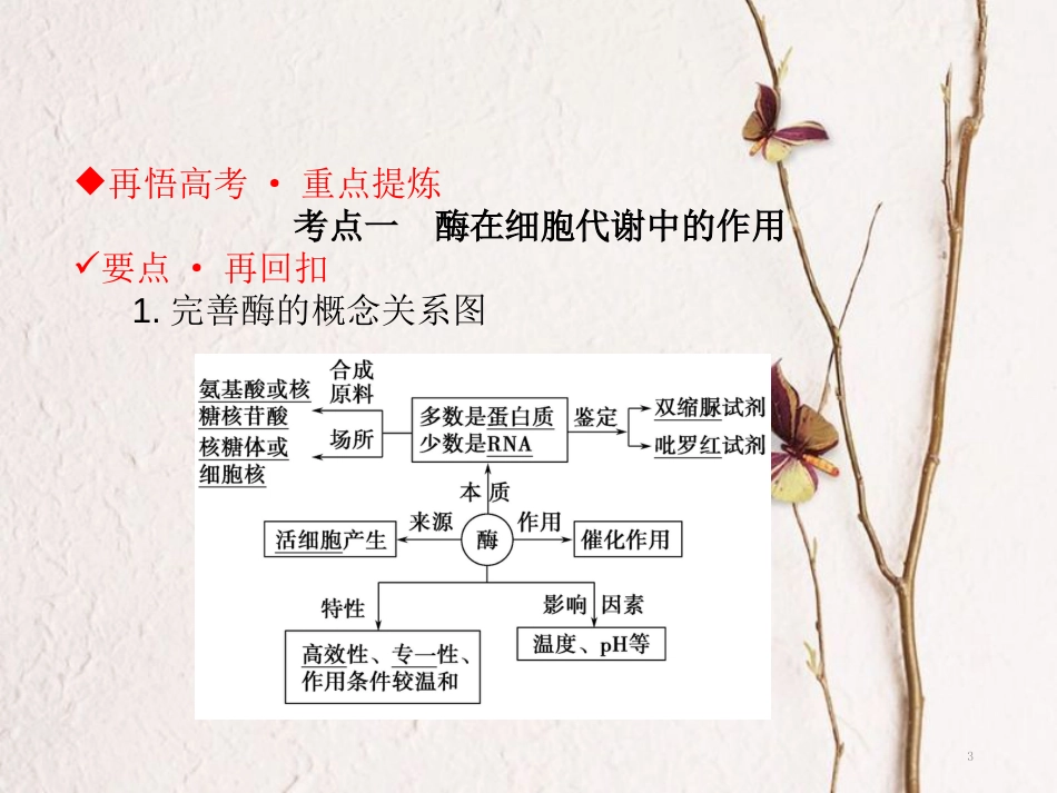 高考生物二轮复习 第二单元 生命系统的代谢基础 专题一 酶与ATP课件(1)_第3页