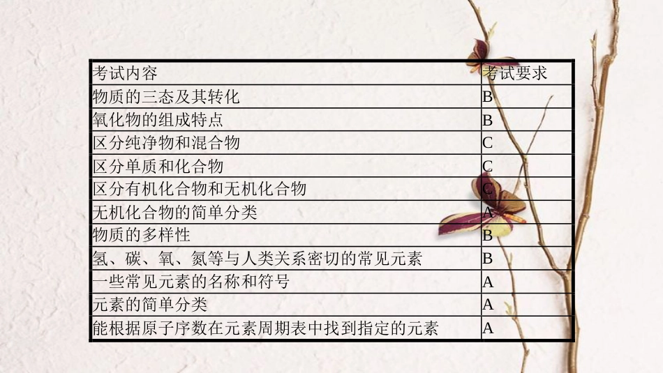 安徽省中考化学一轮复习 第一部分 考点知识梳理 模块二 物质构成的奥秘 专题二 元素和物质的分类课件_第2页