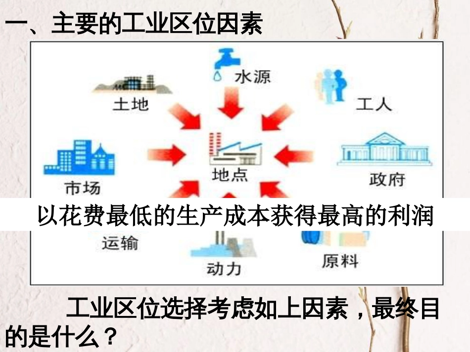 高中地理 第三章 区域产业活动 第三节 工业区位因素与工业地域联系课件3 湘教版必修2_第3页