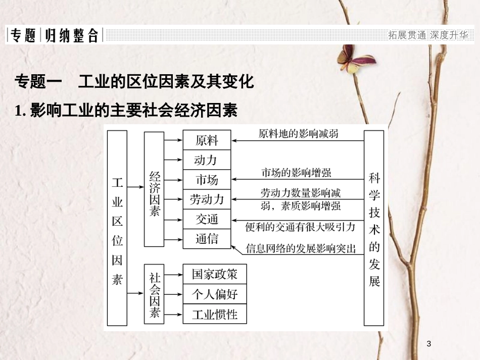 高中地理 第四章 工业地域的形成与发展章末整合提升课件 新人教版必修2_第3页