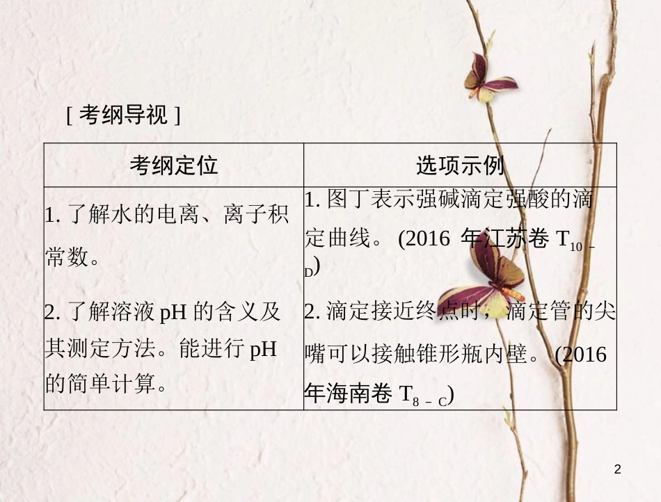 高考化学大一轮专题复习 第三单元 化学基本理论 第18讲 水的电离和溶液的酸碱性课件(1)_第2页