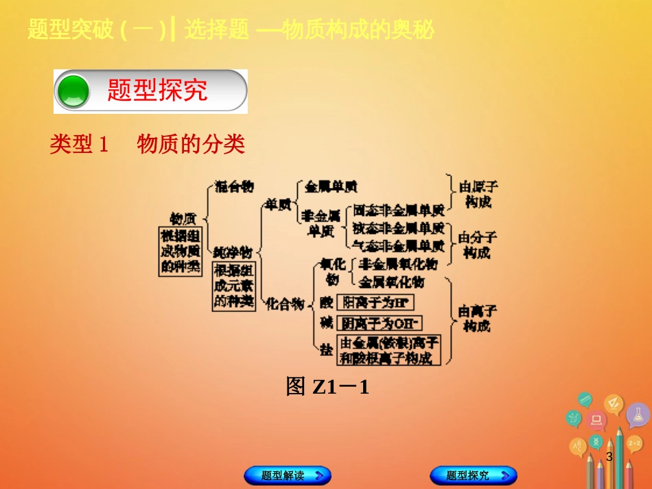 （安徽专版）中考化学复习 题型突破（一）选择题—物质构成的奥秘课件_第3页