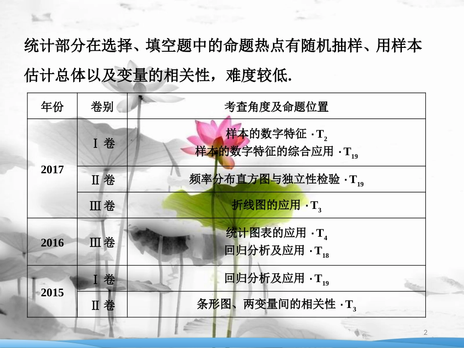 高考数学二轮复习 第一部分 专题六 算法、复数、推理与证明、概率与统计 第二讲 统计与统计案例课件_第2页
