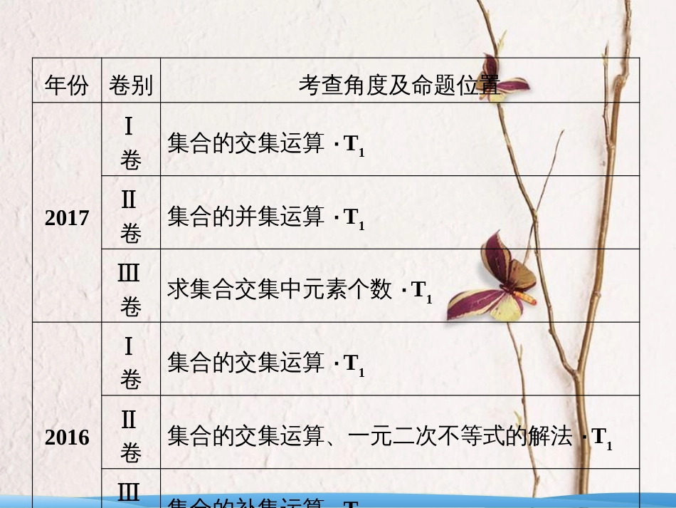 高考数学二轮复习 第一部分 专题一 第一讲 集合、 常用逻辑用语课件_第3页