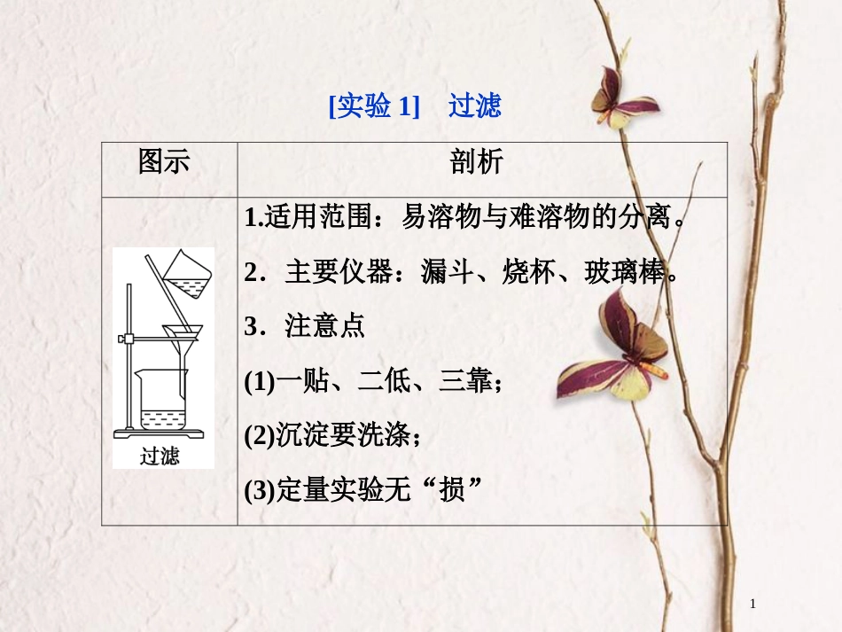 高考化学二轮复习 专题复习回扣基础 排查考点十二、考前必梳理的11组教材经典实验课件_第1页
