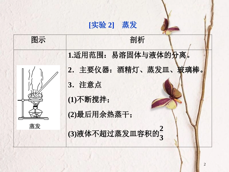 高考化学二轮复习 专题复习回扣基础 排查考点十二、考前必梳理的11组教材经典实验课件_第2页