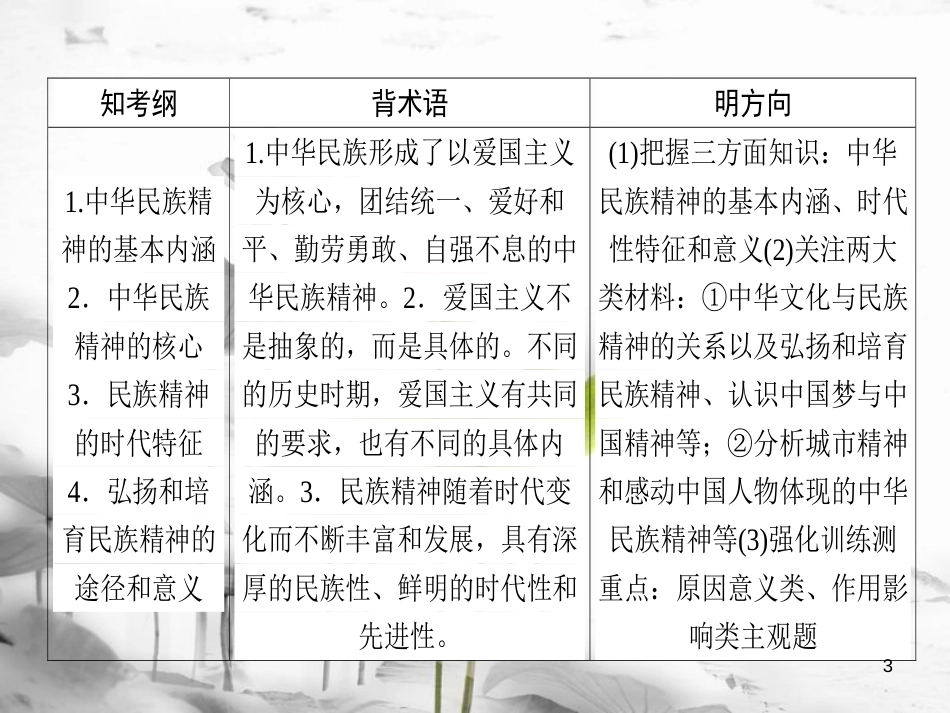 2019年高考政治一轮复习 第三单元 中华文化与民族精神 7 我们的民族精神课件 新人教版必修3_第3页