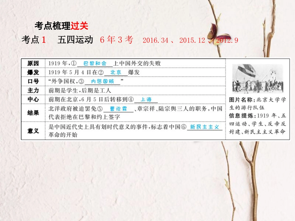 （聊城专版）中考历史复习 中国近代史 模块一 主题9 新民主主义革命的兴起课件(1)_第3页
