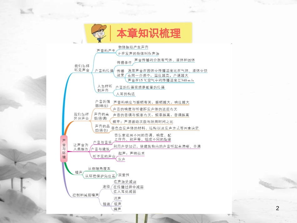 年八年级物理上册 第二章 声音与环境本章知识解读方案课件 （新版）粤教沪版(1)_第2页