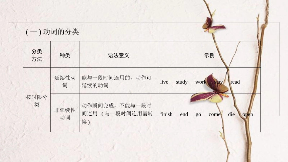 中考英语总复习 第3篇 语法知识专题 第9节 动词课件 人教新目标版_第2页
