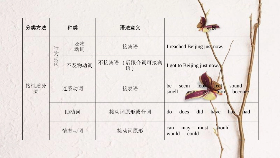 中考英语总复习 第3篇 语法知识专题 第9节 动词课件 人教新目标版_第3页