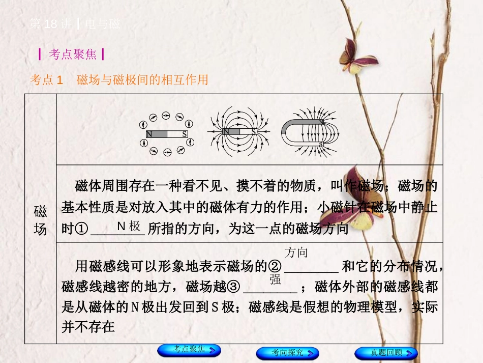 安徽省中考物理 教材复习 第18讲 电与磁课件(1)_第2页