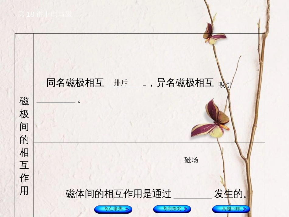 安徽省中考物理 教材复习 第18讲 电与磁课件(1)_第3页