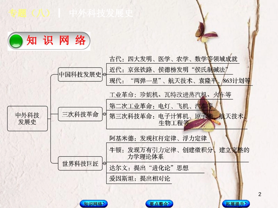 中考历史复习方案 专题突破篇 专题八 中外科技发展史课件 岳麓版(1)_第2页