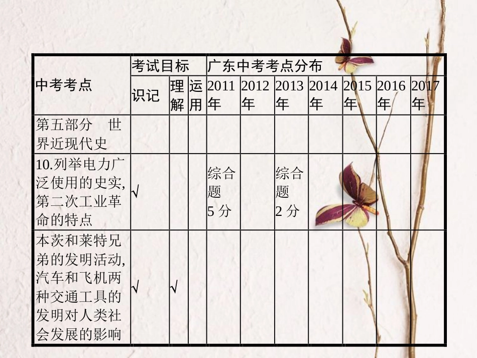 中考历史复习 第一模块 基础梳理 第五部分 第17讲 世界三次科技革命课件_第3页